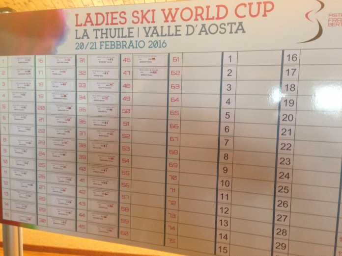 Il tabellone in riunione di giuria